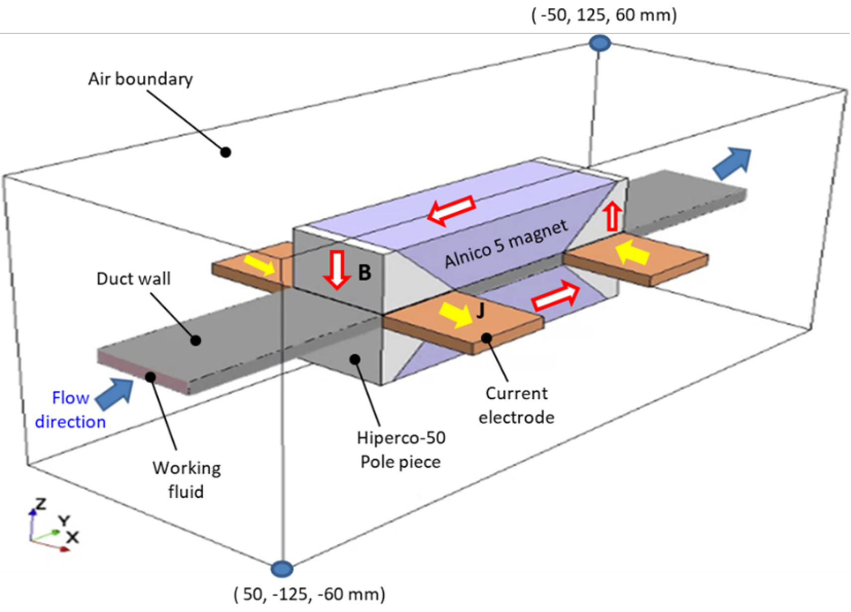 photo: UNM-ISNPS Dual-Stage Dc Electromagnetic pump